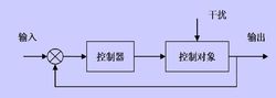 反饋控制系統