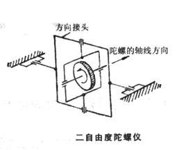 二自由度陀螺儀