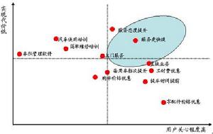 大客戶行銷