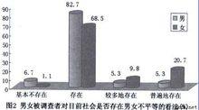 社會性別