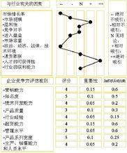 通用矩陣法