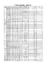 廣德長途客車站時間表