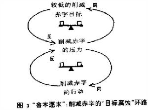 捨本逐末模式