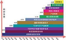 國家保密技術研究所