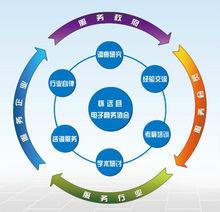 懷遠縣電子商務協會