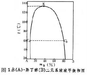 液液平衡