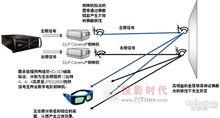 雙機3D