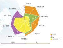 Pandora與市場上其他解決方案的數據對比