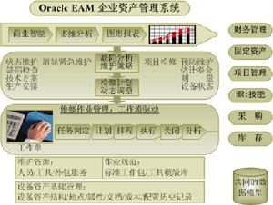 （圖）企業資產管理系統