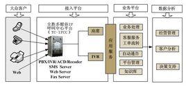 上海市便民服務熱線