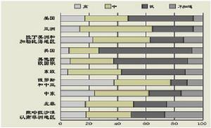 自然資源經濟學