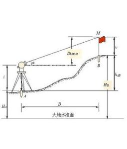 井下高程測量