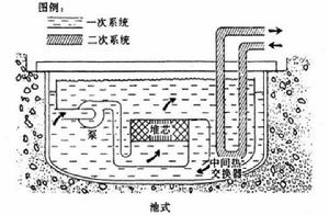 快中子堆鈉介質系統