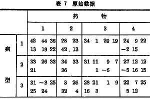 生物統計