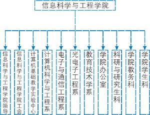 信院組織機構