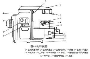 X6132萬能銑床