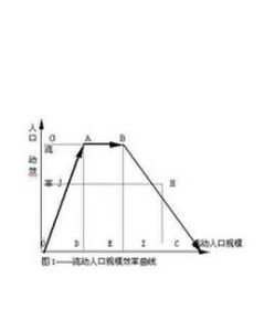 相對過剩人口理論