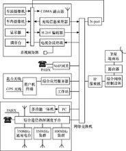 圖2-1  車載型應急通信指揮系統框圖