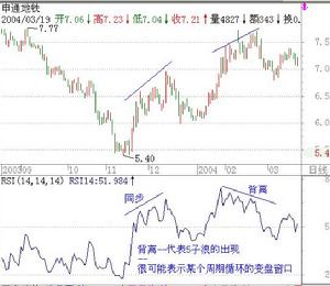 （圖）CCI指標