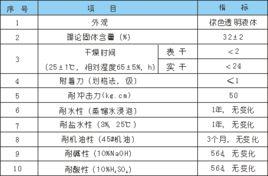 環氧地坪封閉底漆