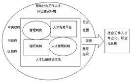 社會工作碩士