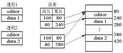 基本分段存儲管理方式