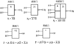 邏輯符號