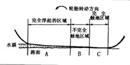 水膜效應