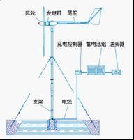 徑流雙輪效應