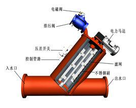 全自動管道過濾器