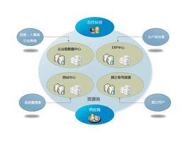 企業數據