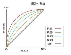 駝峰分割法