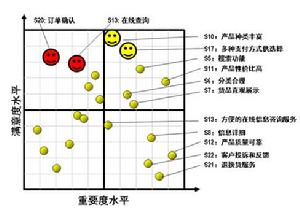 Image:情感曲線3.jpg