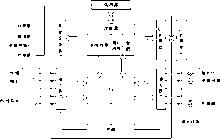 PLC基本結構