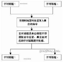 嵌入式組態軟體系統