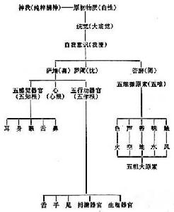 印度哲學史