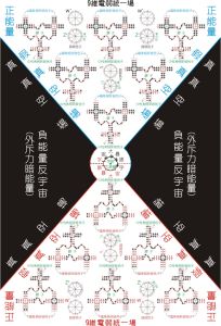 弱電統一理論的-電弱統一場圖