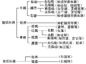 音樂聲學