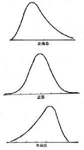 偏態分布
