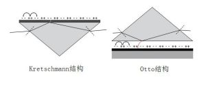 表面電漿