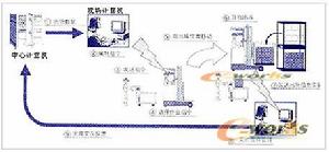 美國物流管理協會