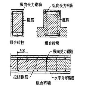 組合磚砌體