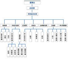 青島國泰隆實業有限責任公司