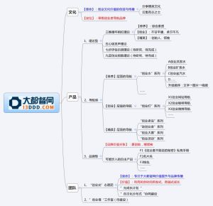 2014年大都督網發展戰略思維圖