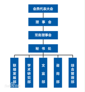 組織機構圖