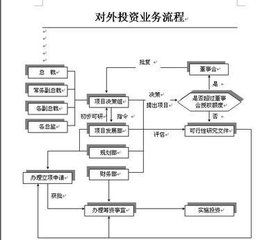 投資業務