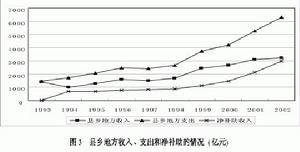 財政分稅制