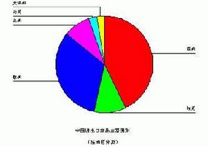 重疊需求理論