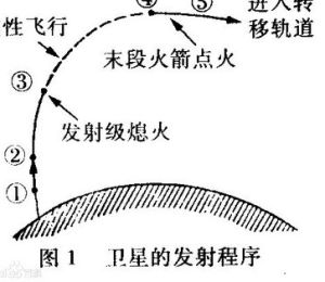 衛星