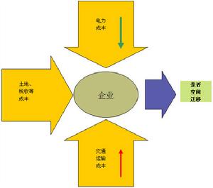 直購電